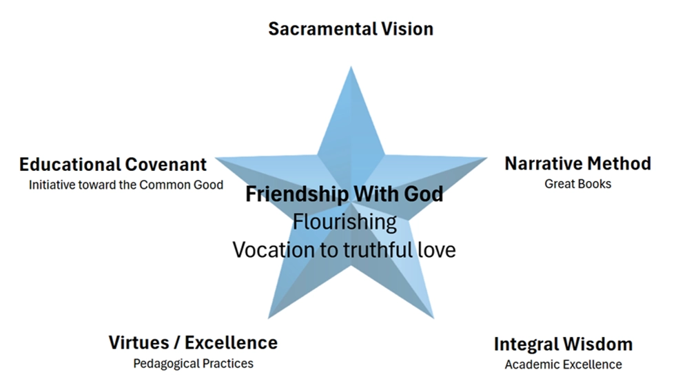 Core Beliefs Stella Maries Stamford CT