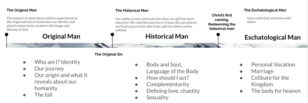 spiritual exercises Stella Maris Stamford CT